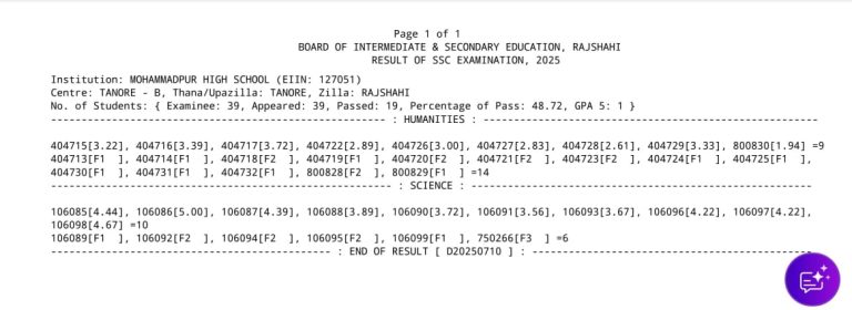 এসএসসি ফলাফল-২০২৫